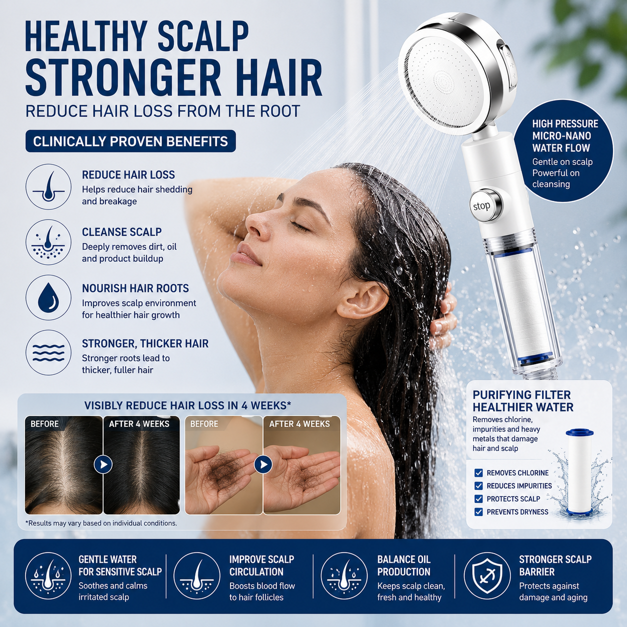 SecurePress™ Turbo High-Pressure Shower Head with Built-In Filter